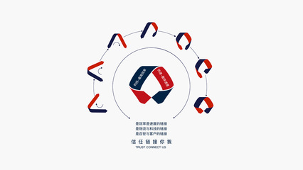 品牌設(shè)計的核心階段與企業(yè)形象策劃