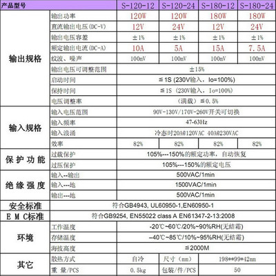 匠心驅動照明創新 興華能高品質S-120-24開關電源全解析